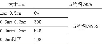 求購振動篩產(chǎn)品圖片