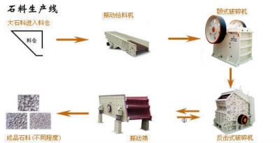 石料生產(chǎn)線  產(chǎn)品圖片