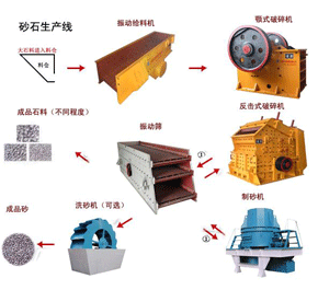 砂石生產線產品圖片
