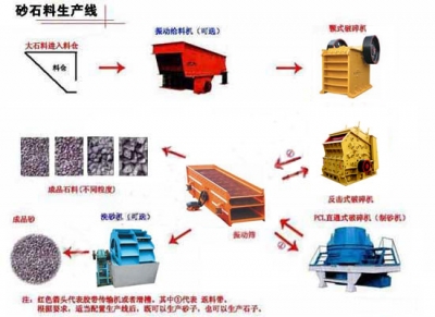 砂石生產(chǎn)線產(chǎn)品圖片