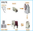 砂石生產(chǎn)線,石料生產(chǎn)線,碎石生產(chǎn)線 產(chǎn)品圖片