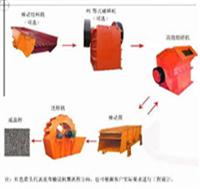 砂石生產(chǎn)線設備 砂石生產(chǎn)線生產(chǎn)廠家 砂石生產(chǎn)線永盛品牌 永盛產(chǎn)品圖片