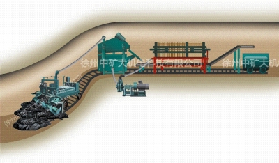 水倉自動清挖系統(tǒng)