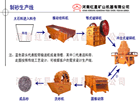 石料生產(chǎn)線(xiàn)設(shè)備產(chǎn)品圖片