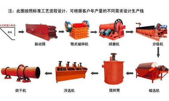 赤鐵礦選礦設(shè)備廠家產(chǎn)品圖片