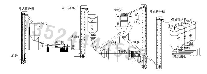NeiMeng水泥粉磨工藝/礦渣粉磨站/水泥粉磨設(shè)備產(chǎn)品圖片