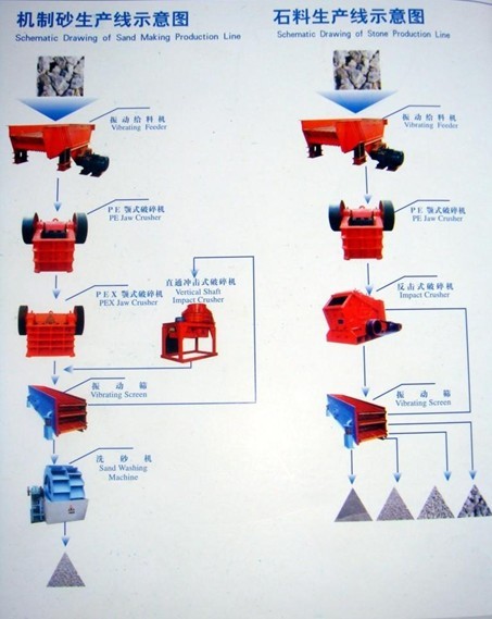 購買制砂生產(chǎn)線較低價(jià)格請咨詢：15603908777產(chǎn)品圖片