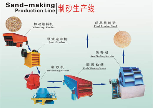 石料生產線價格低，配套齊全，生產效率高產品圖片