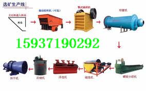 河南選礦設(shè)備廠家，日處理200噸鉛鋅礦選礦設(shè)備配置表產(chǎn)品圖片