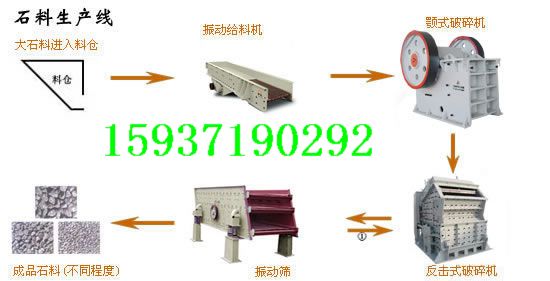 襄樊大型石料生產(chǎn)線設(shè)備，石子破碎機價格產(chǎn)品圖片