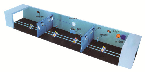 自動無壓風(fēng)門