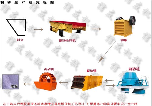 選礦生產(chǎn)線