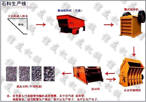 石料生產(chǎn)線產(chǎn)品圖片