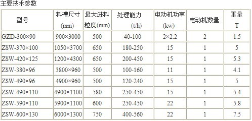 新型給料機產(chǎn)品圖片