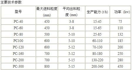PC系列復(fù)合式破碎機產(chǎn)品圖片