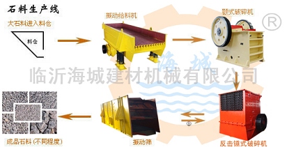 石料生產(chǎn)線產(chǎn)品圖片