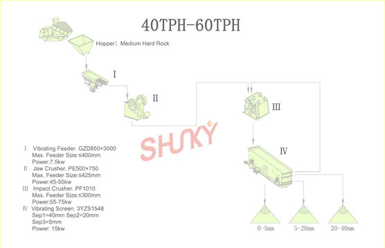 碎石生產(chǎn)線
