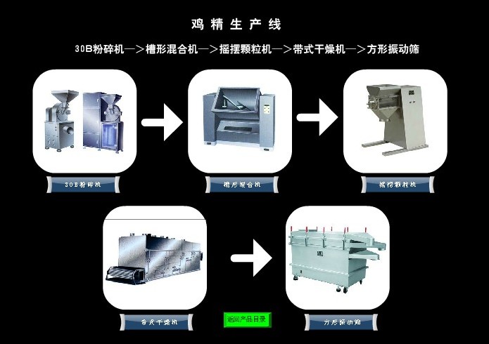 雞精生產(chǎn)線_雞精粉碎制粒產(chǎn)品圖片