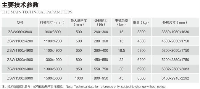 ZSW系列振動(dòng)給料機(jī)技術(shù)參數(shù)