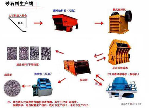 機制砂設(shè)備競爭與資本市場缺乏有效性的市場環(huán)境下的生產(chǎn)產(chǎn)品圖片