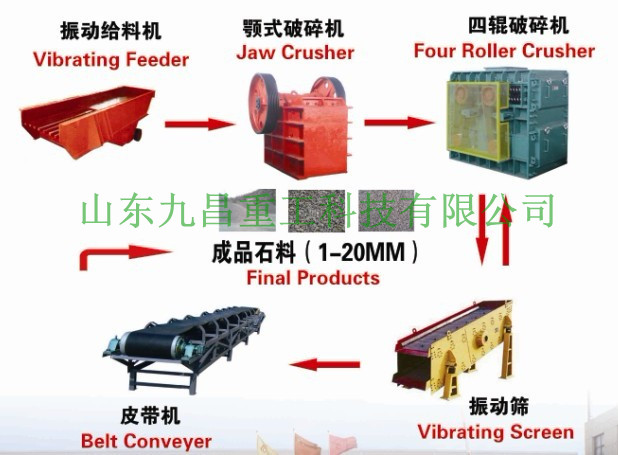 制砂生產(chǎn)線產(chǎn)品圖片