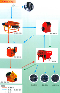山西石料生產(chǎn)線產(chǎn)品圖片