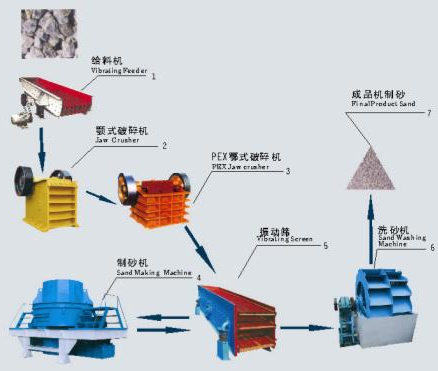 石料生產(chǎn)線產(chǎn)品圖片