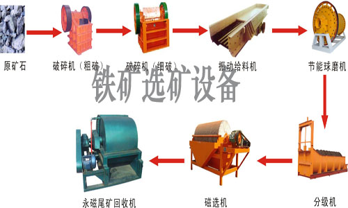  分析水泥球磨機(jī)優(yōu)缺點(diǎn)有哪些-選礦設(shè)備產(chǎn)品圖片