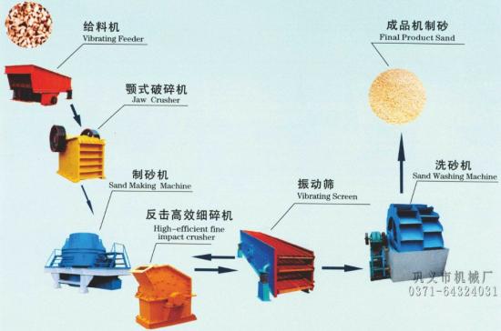 沈陽砂石生產(chǎn)線沒有較好,只有更好產(chǎn)品圖片