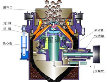 破碎機砂石生產(chǎn)線推薦破碎機4h