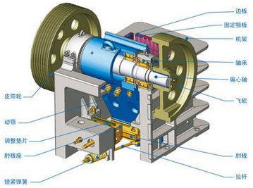 PEV系列-顎式破碎機 500*750頭破顎式破
