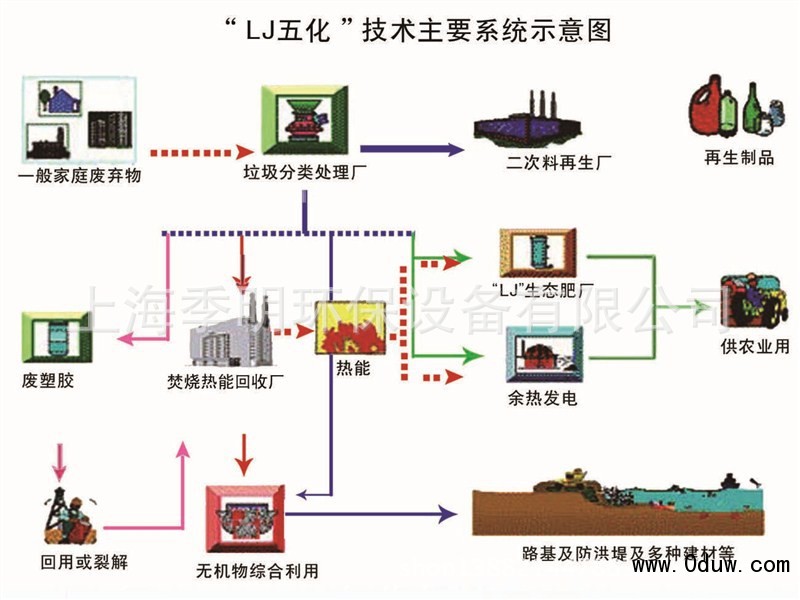 一套小型的有機肥生產(chǎn)線需要多少錢