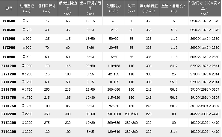 PY系列圓錐破碎機(jī)