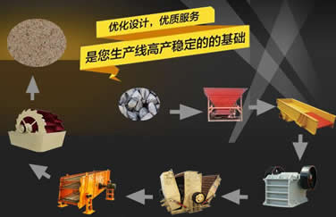 河卵石制砂生產(chǎn)線_可逆式制砂生產(chǎn)產(chǎn)品圖片