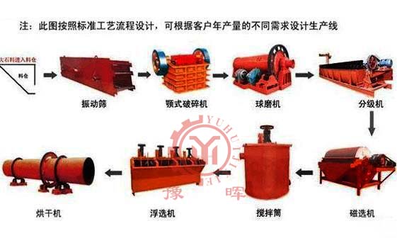 赤鐵礦選礦設(shè)備參數(shù)赤鐵礦選礦設(shè)備