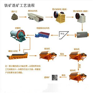 磁鐵礦選礦設備創(chuàng)新走出實質性步伐受到客戶青睞市場前景看產品圖片