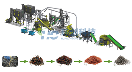 銅米機|廢舊電纜銅米回收設(shè)備-環(huán)創(chuàng)科產(chǎn)品圖片