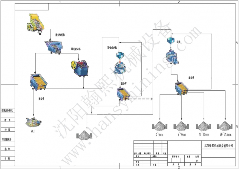 時產(chǎn)200～500噸砂石骨料破碎項目