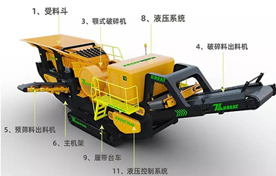 凱瑞特移動(dòng)顎式破碎站
