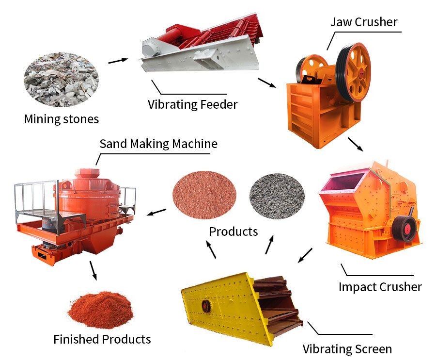 這就是建筑垃圾分離機產(chǎn)品圖片