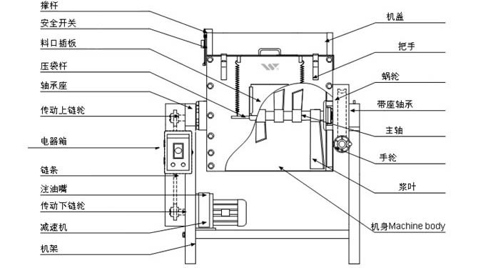 塑料臥式混色機 深圳拌料機 上海攪拌機 臥式混合機 文穗攪拌機產(chǎn)品圖片