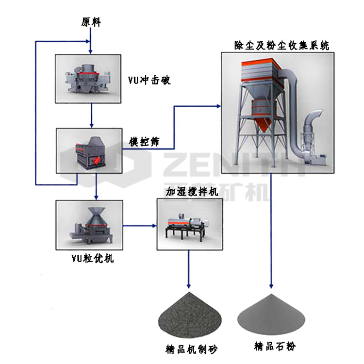 蛇紋石破碎機 破碎機成套設備 破碎制砂機械 混合礦石生產(chǎn)線
