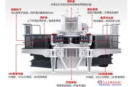 鞏義精英1250型沖擊式破碎機(jī)