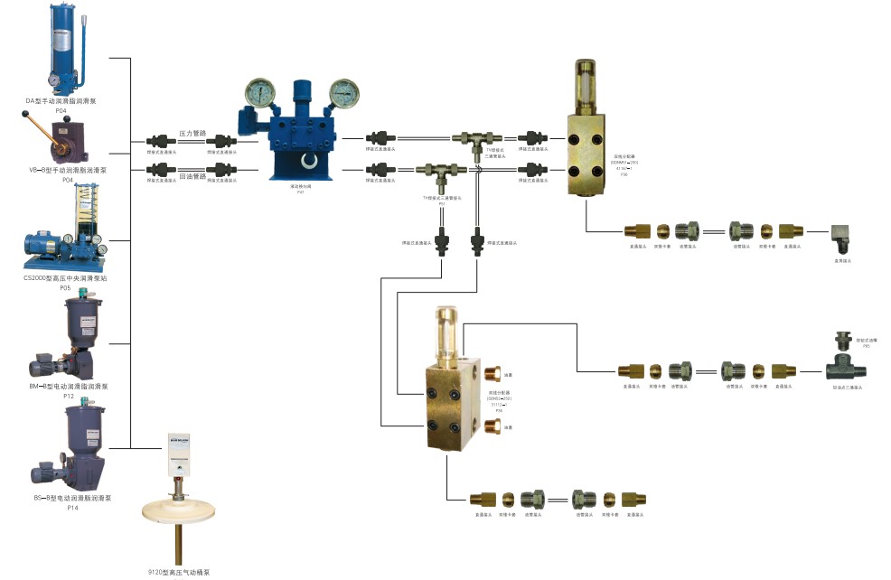 重型潤滑系統(tǒng)