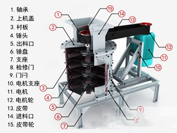 立軸復(fù)合式破碎機(jī)  鵝卵石制砂機(jī)產(chǎn)品圖片