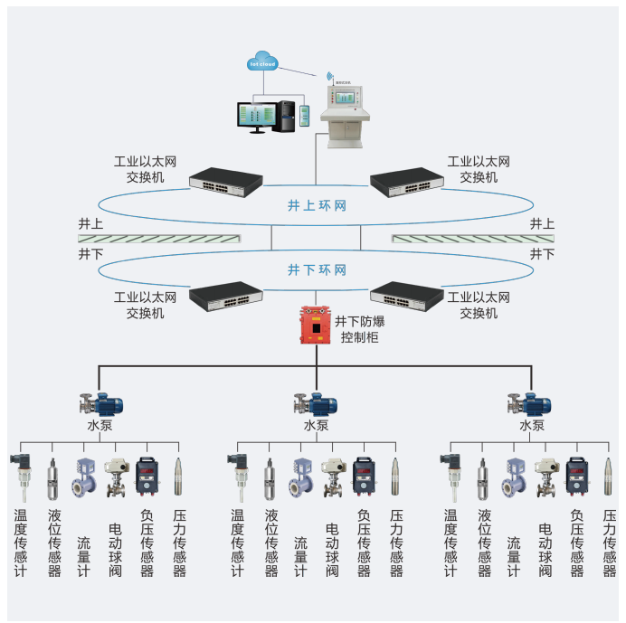 礦用設(shè)備全生命周期管理系統(tǒng)
