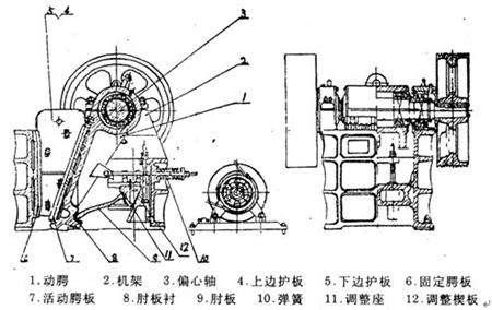 楔塊調(diào)整式破碎機(jī)結(jié)構(gòu)圖