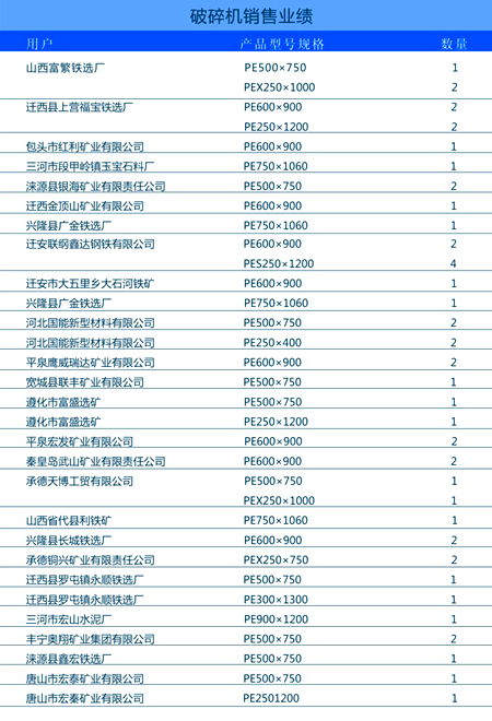 河北金馬礦山機械破碎機銷售列表