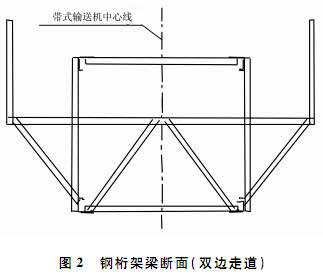 帶式輸送機鋼桁架梁斷面