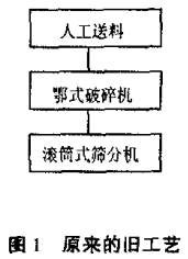 舊的石料加工工藝